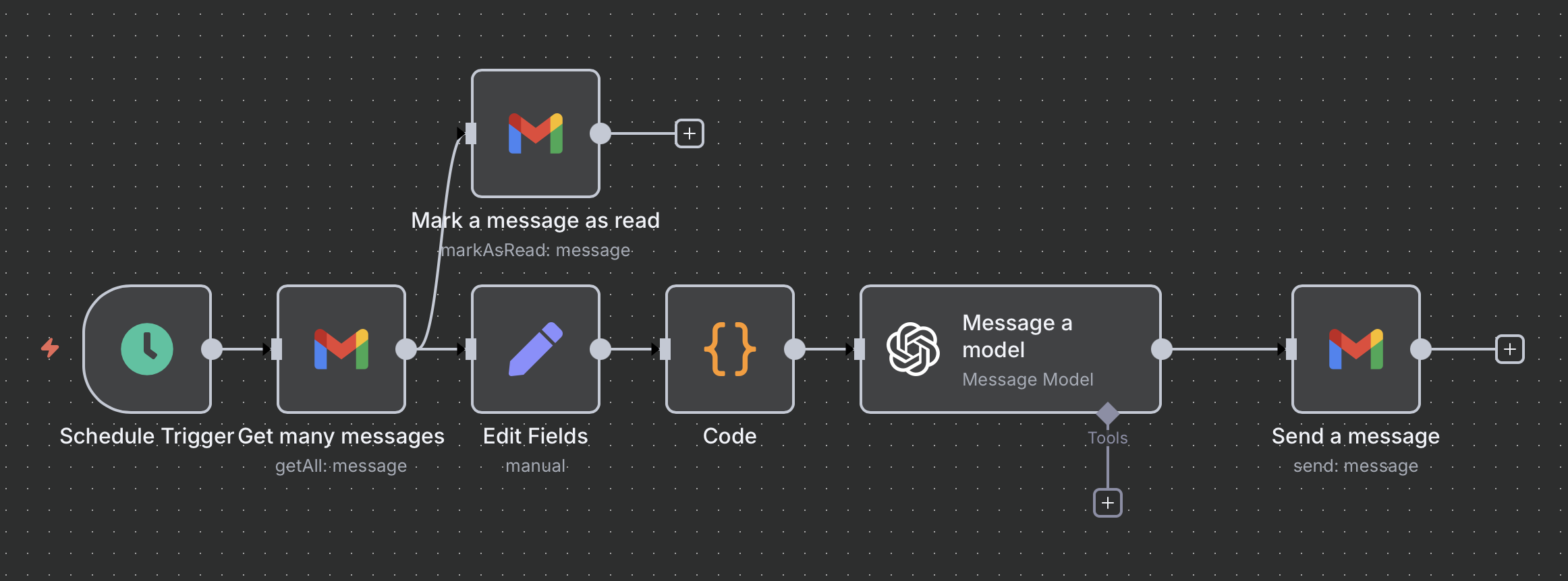 📧 Substack Newsletter Summaries